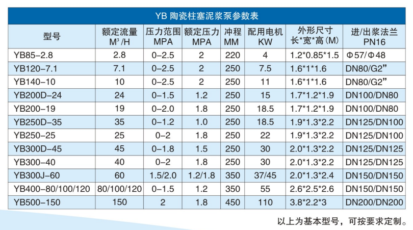 柱塞泥漿泵參數