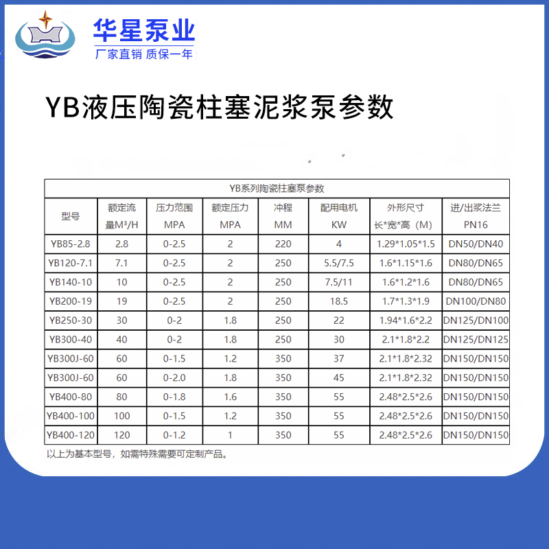 柱塞泥漿泵