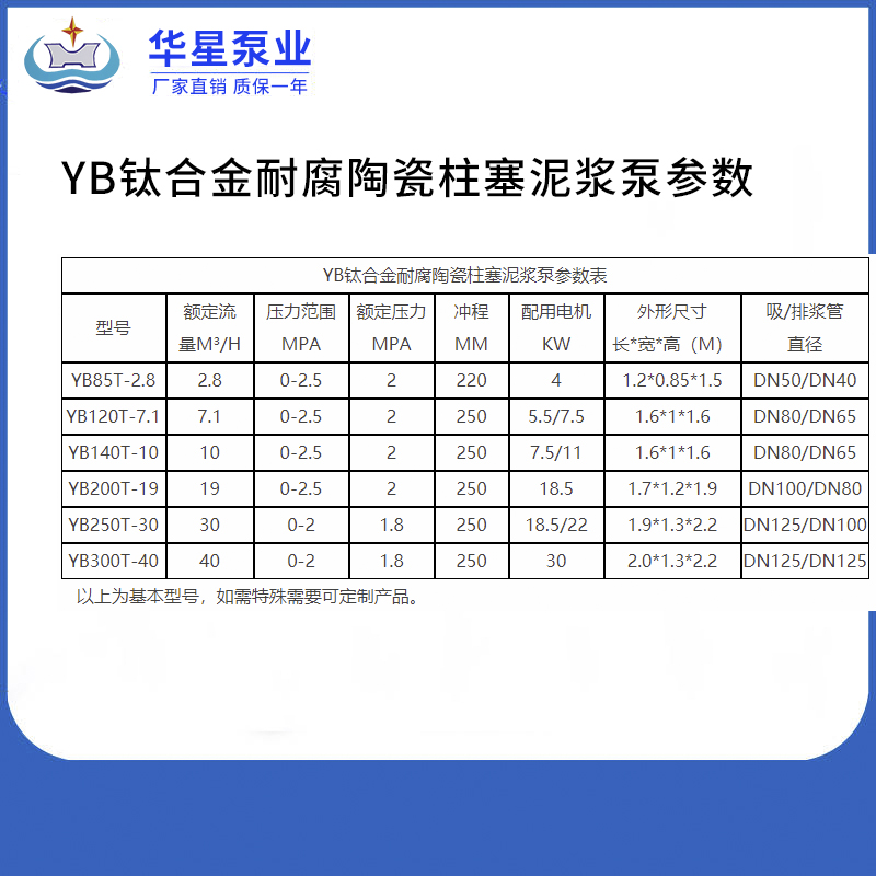 鈦合金耐腐陶瓷柱塞泥漿泵參數(shù)