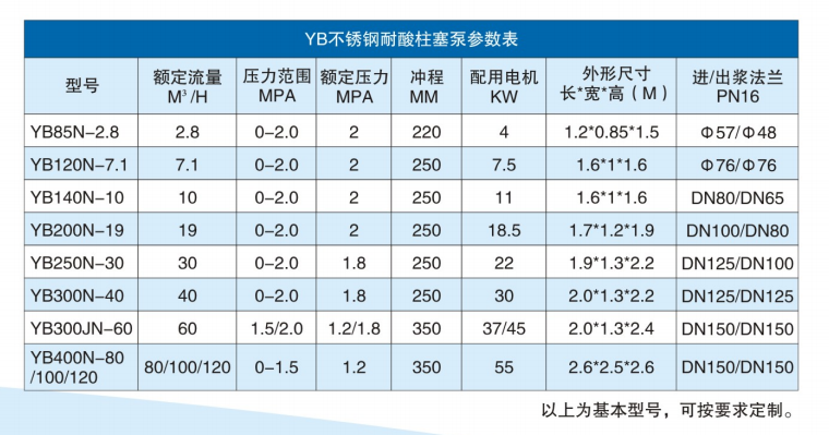 用于輸送硫酸強酸液體的工業柱塞泥漿泵參數