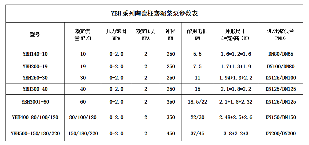 壓濾機專用節能柱塞泵-產品參數