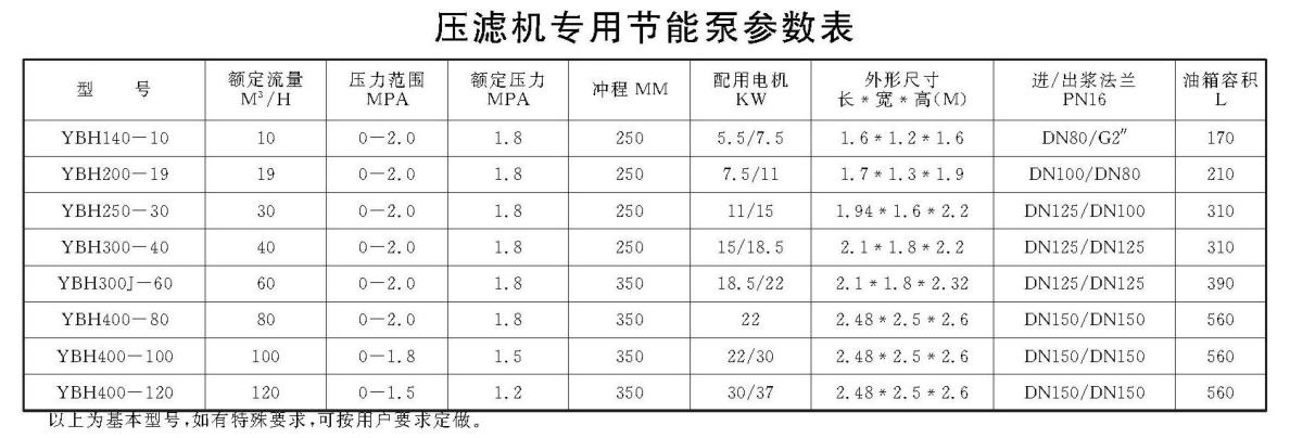 壓濾機專用節能泵參數表