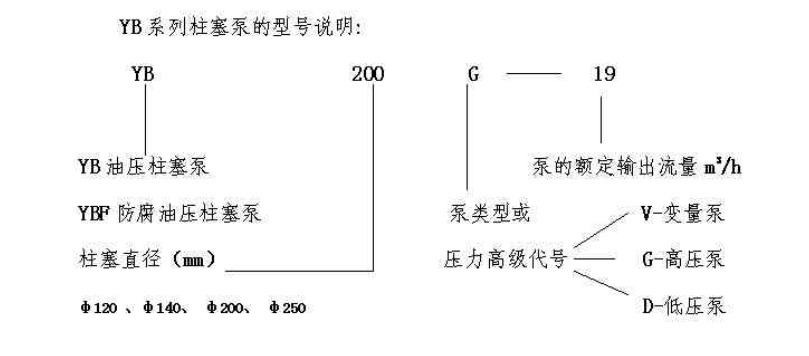 陶瓷柱塞泵結構圖工作原理圖