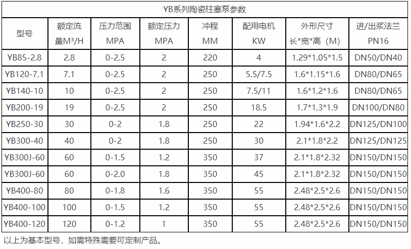 湖南yb柱塞泥漿泵參數參數