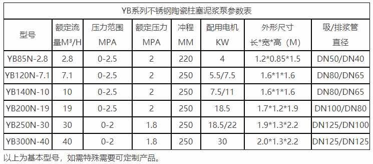 江蘇無泄露壓濾機專用泵參數